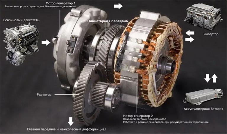 Принцип действия гибридного автомобиля