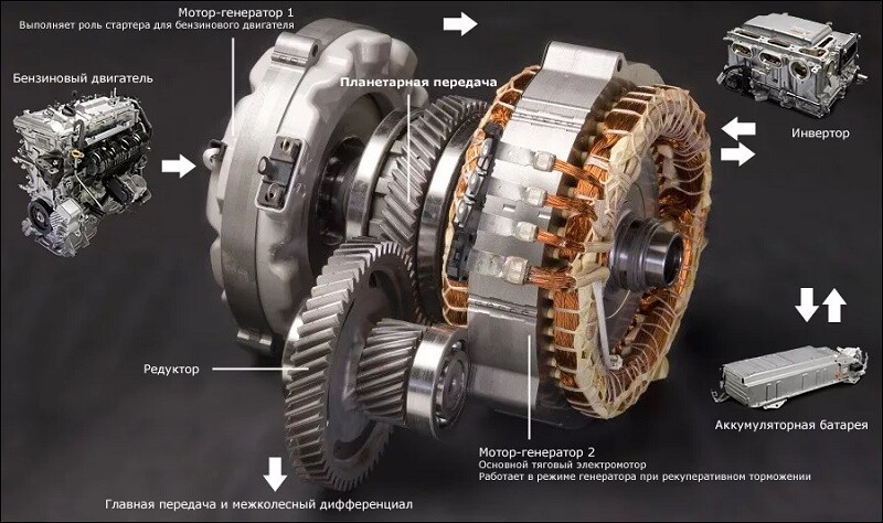 Как работает гибридный двигатель тойота приус видео